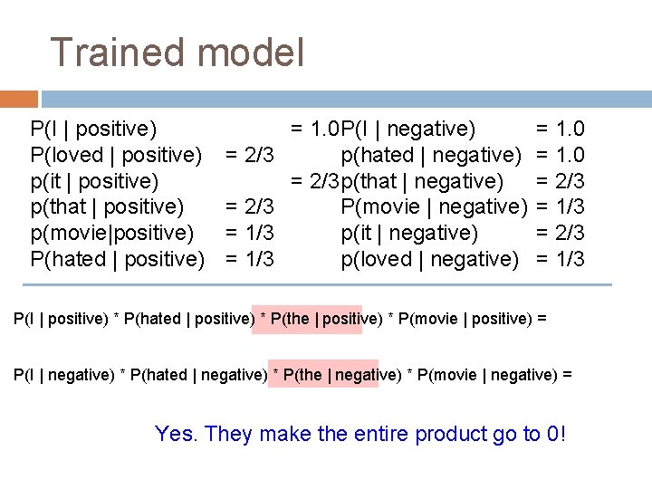 Trained model P(I | positive) P(loved | positive) p(it | positive) p(that | positive)