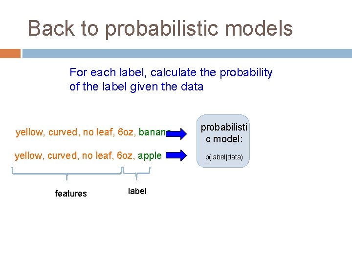 Back to probabilistic models For each label, calculate the probability of the label given