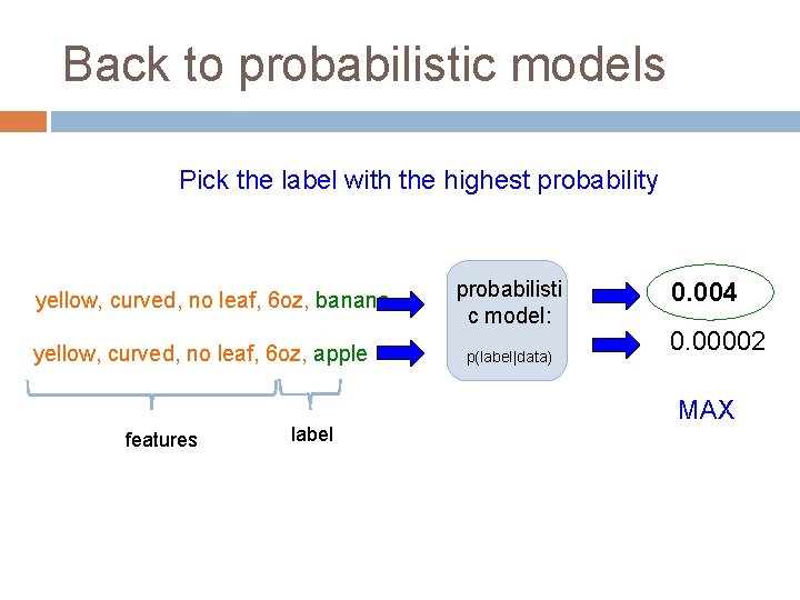 Back to probabilistic models Pick the label with the highest probability yellow, curved, no