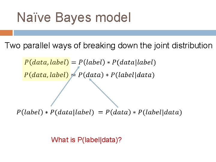 Naïve Bayes model Two parallel ways of breaking down the joint distribution What is
