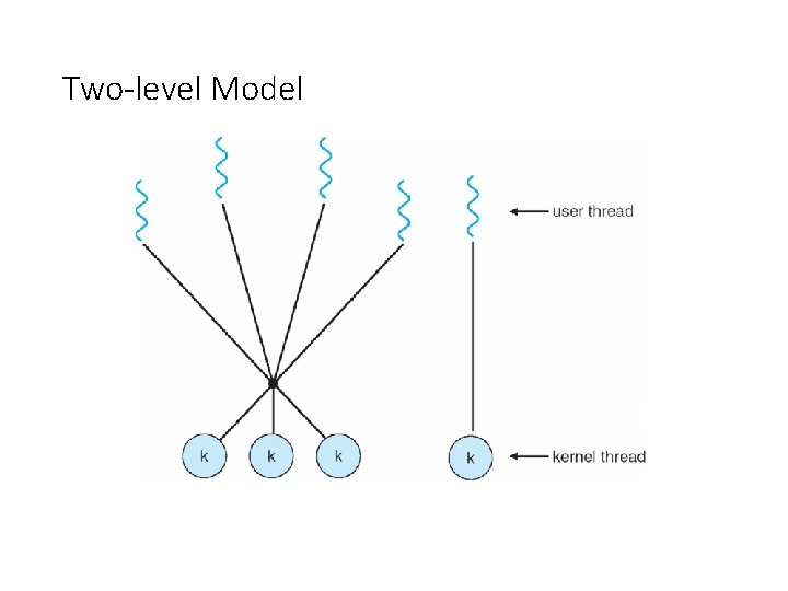 Two-level Model 