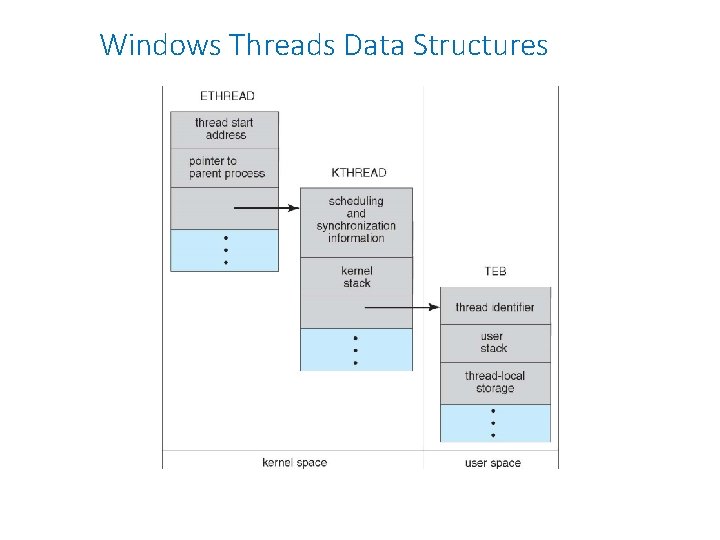 Windows Threads Data Structures 