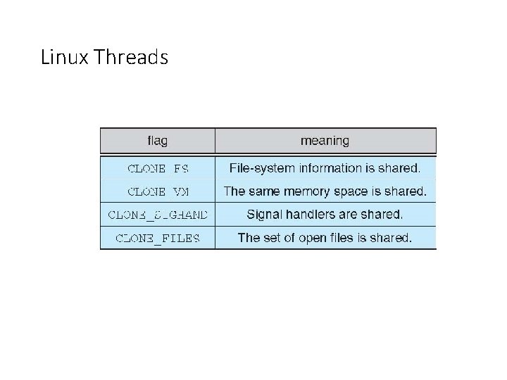 Linux Threads 