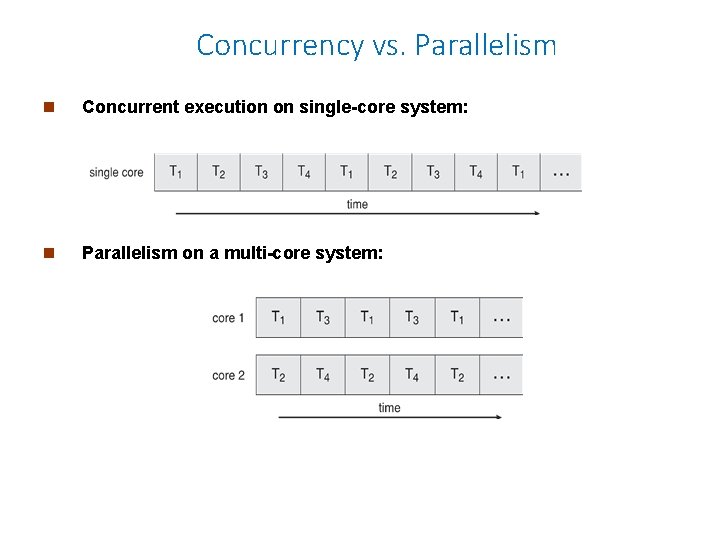 Concurrency vs. Parallelism n Concurrent execution on single-core system: n Parallelism on a multi-core