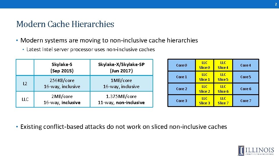 2 Modern Cache Hierarchies • Modern systems are moving to non-inclusive cache hierarchies •
