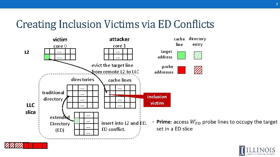 7 Creating Inclusion Victims via ED Conflicts attacker victim core 1 core 0 L