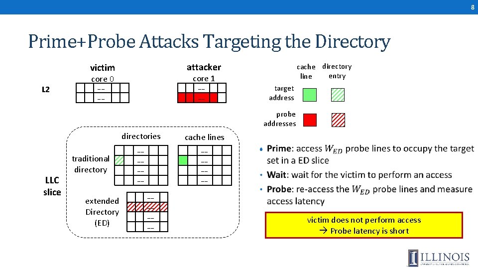 8 Prime+Probe Attacks Targeting the Directory attacker victim L 2 cache directory entry line