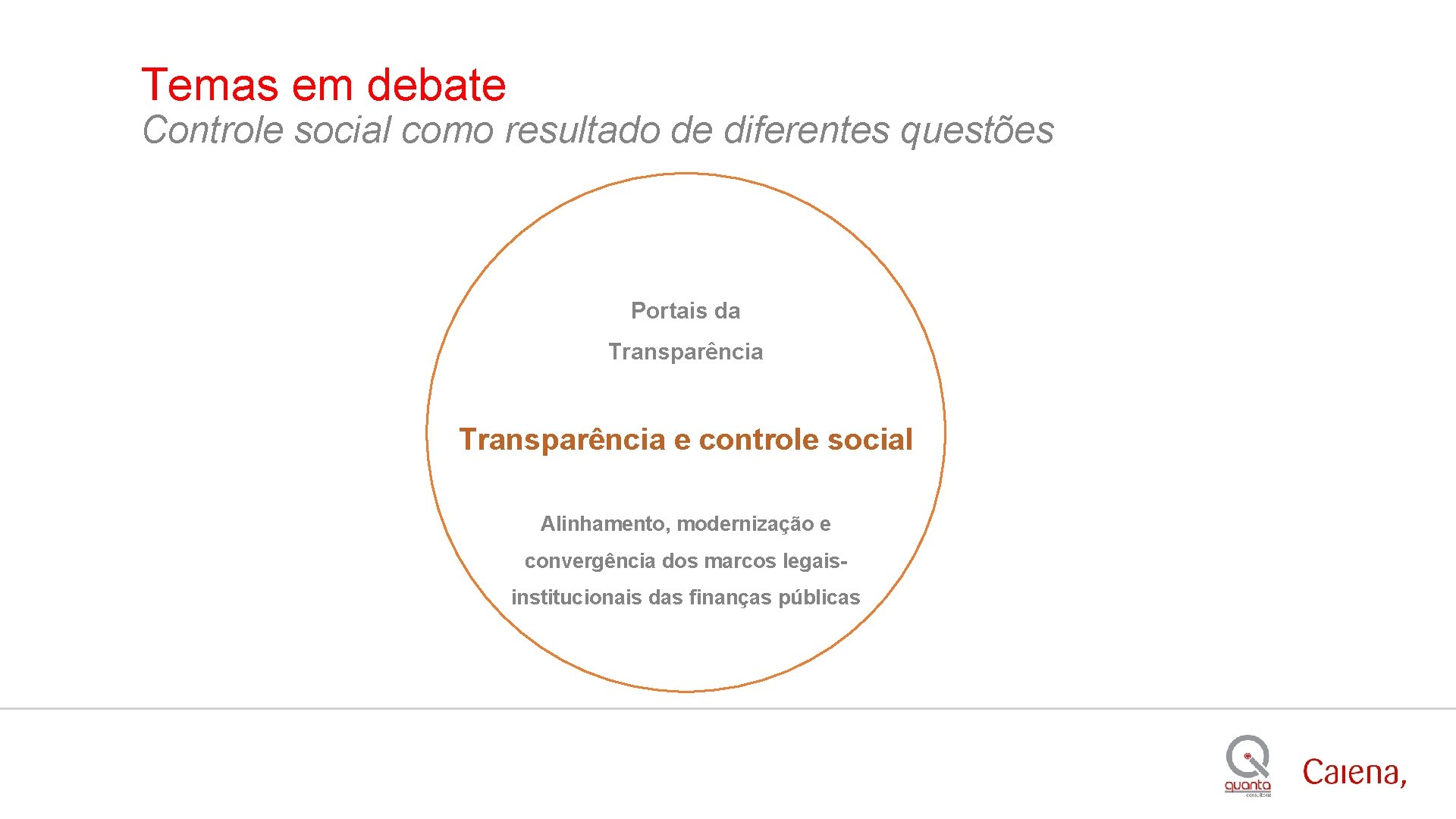 Temas em debate Controle social como resultado de diferentes questões Portais da Transparência e