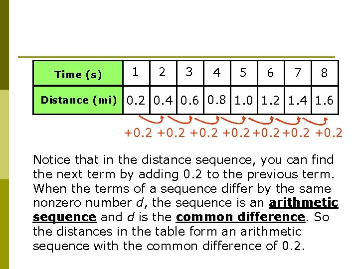 Time (s)(s) Time Distance(mi) 1 2 3 4 5 6 7 8 0. 2