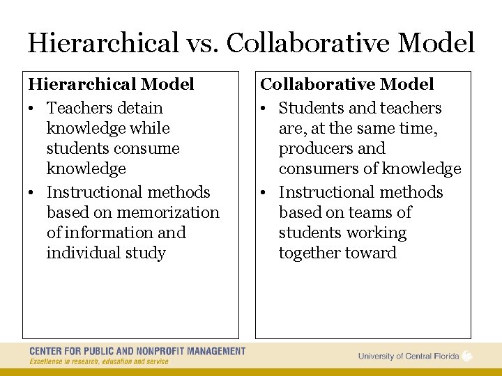 Hierarchical vs. Collaborative Model Hierarchical Model • Teachers detain knowledge while students consume knowledge