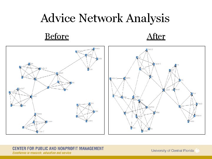 Advice Network Analysis Before After 29 