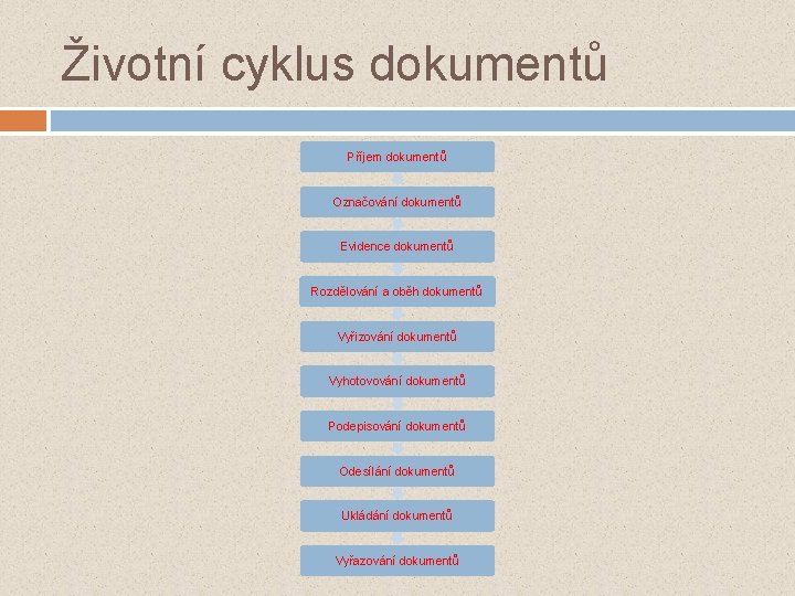 Životní cyklus dokumentů Příjem dokumentů Označování dokumentů Evidence dokumentů Rozdělování a oběh dokumentů Vyřizování