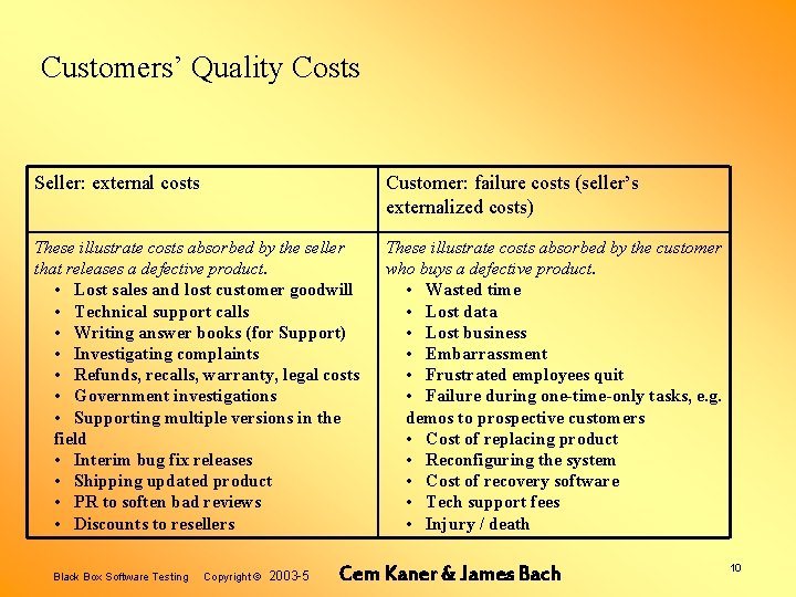 Customers’ Quality Costs Seller: external costs Customer: failure costs (seller’s externalized costs) These illustrate