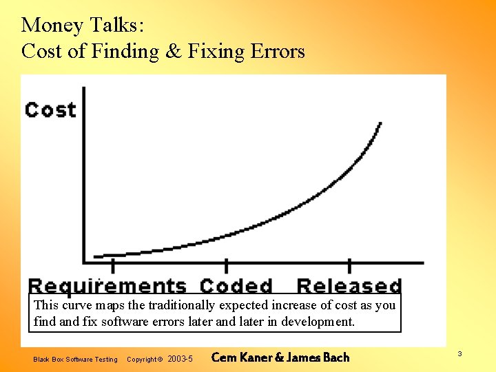 Money Talks: Cost of Finding & Fixing Errors This curve maps the traditionally expected