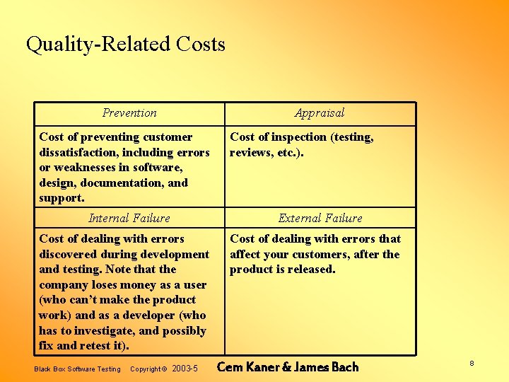 Quality-Related Costs Prevention Appraisal Cost of preventing customer dissatisfaction, including errors or weaknesses in