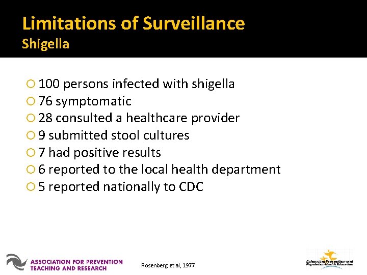 Limitations of Surveillance Shigella 100 persons infected with shigella 76 symptomatic 28 consulted a