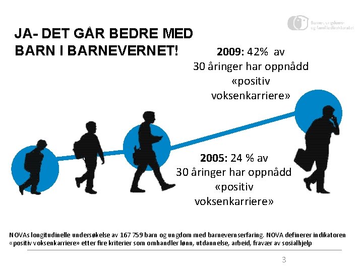 JA- DET GÅR BEDRE MED BARN I BARNEVERNET! 2009: 42% av 30 åringer har