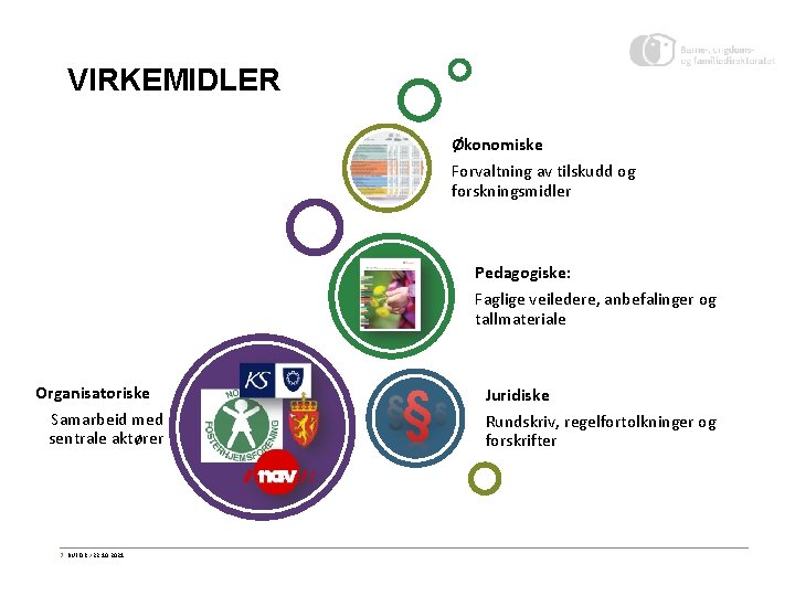 VIRKEMIDLER Økonomiske Forvaltning av tilskudd og forskningsmidler Pedagogiske: Faglige veiledere, anbefalinger og tallmateriale Organisatoriske