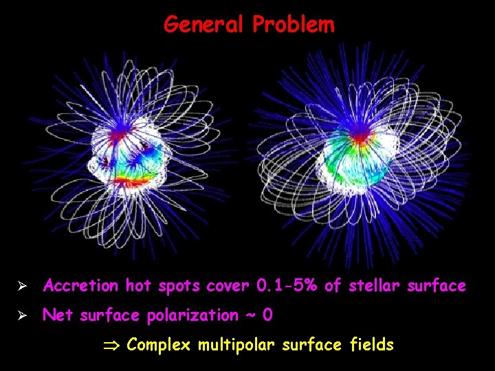 General Problem All current magnetospheric accretion models assume a dipolar stellar magnetic field. However