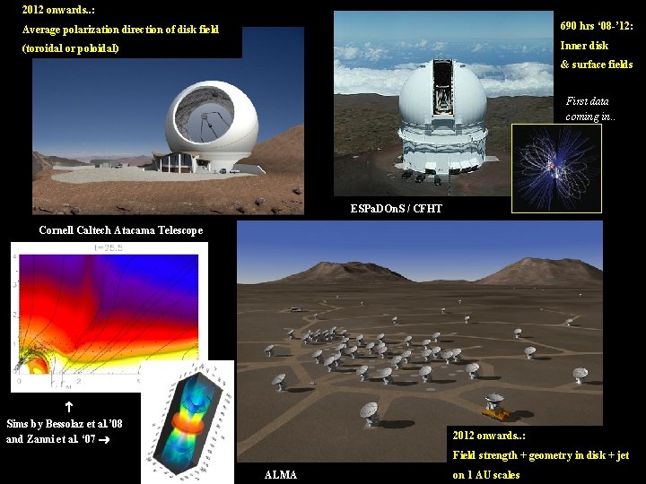 2012 onwards. . : Average polarization direction of disk field 690 hrs ‘ 08