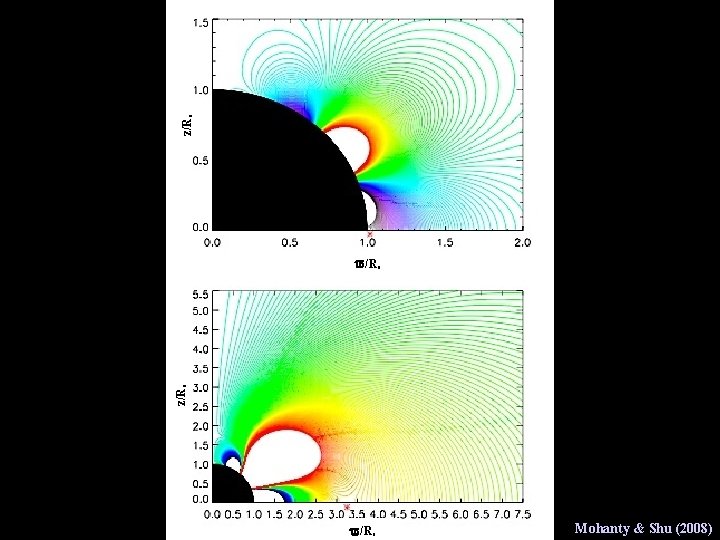 z/R* Mohanty & Shu (2008) 