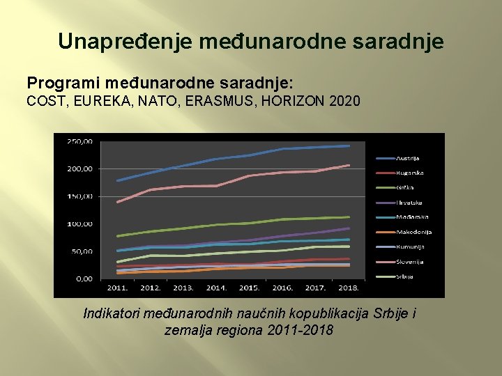 Unapređenje međunarodne saradnje Programi međunarodne saradnje: COST, EUREKA, NATO, ERASMUS, HORIZON 2020 Indikatori međunarodnih