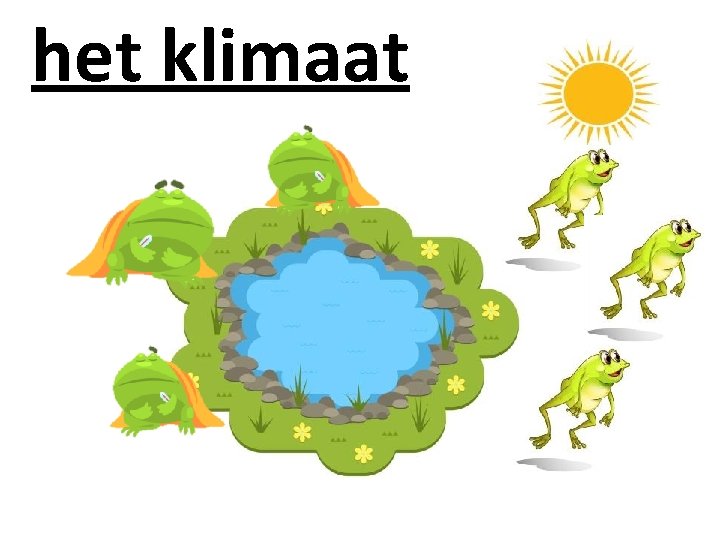 het klimaat 