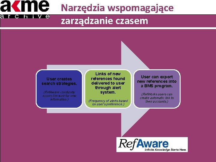 Narzędzia wspomagające zarządzanie czasem User creates search strategies. (Ref. Aware constantly scours the web