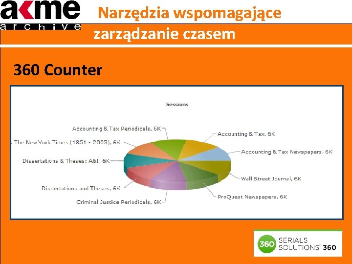 Narzędzia wspomagające zarządzanie czasem 360 Counter 