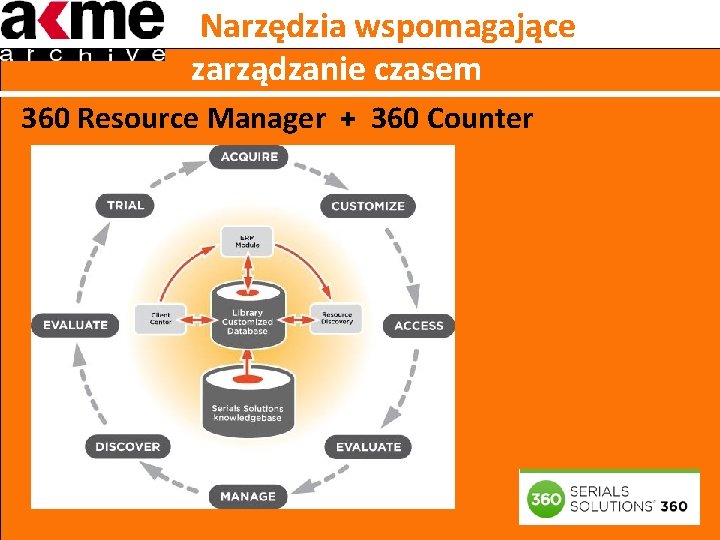 Narzędzia wspomagające zarządzanie czasem 360 Resource Manager + 360 Counter 