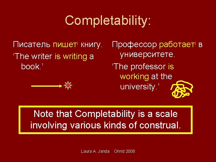 Completability: Писатель пишетi книгу. ‘The writer is writing a book. ’ Профессор работаетi в