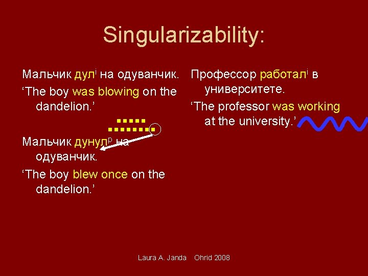 Singularizability: Мальчик дулi на одуванчик. Профессор работалi в университете. ‘The boy was blowing on