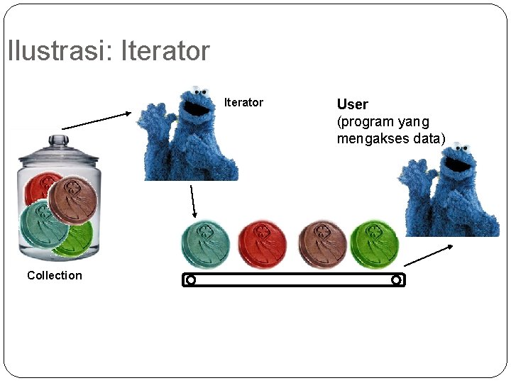 Ilustrasi: Iterator Collection User (program yang mengakses data) 
