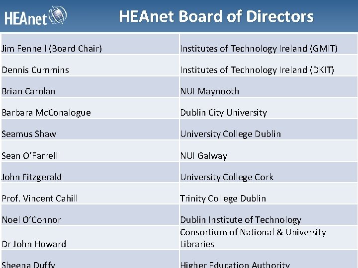 HEAnet Board of Directors Jim Fennell (Board Chair) Institutes of Technology Ireland (GMIT) Dennis