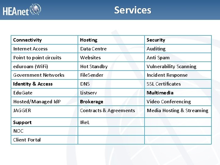 Services Connectivity Hosting Security Internet Access Data Centre Auditing Point to point circuits Websites