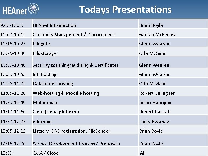 Todays Presentations 9: 45 -10: 00 HEAnet Introduction Brian Boyle 10: 00 -10: 15