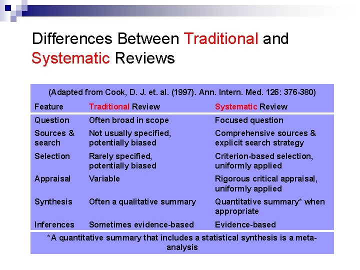 Differences Between Traditional and Systematic Reviews (Adapted from Cook, D. J. et. al. (1997).