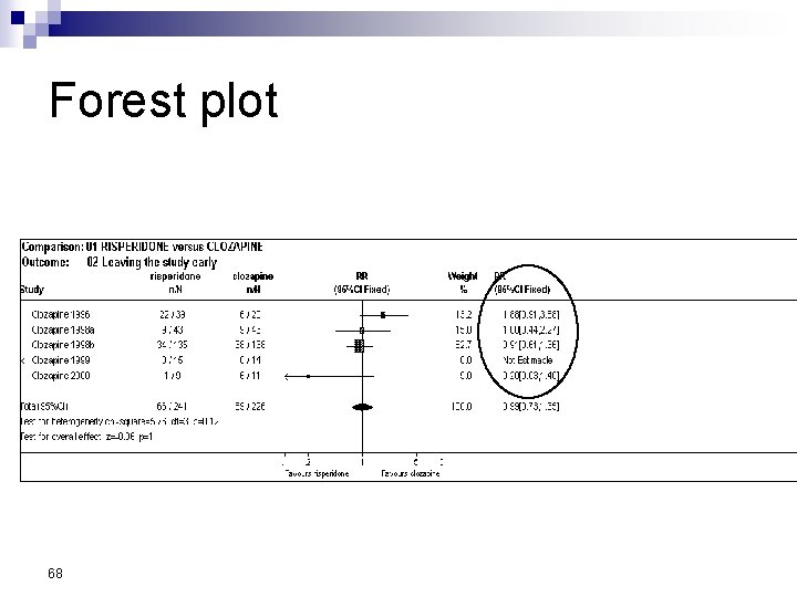 Forest plot 68 