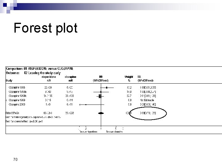 Forest plot 70 