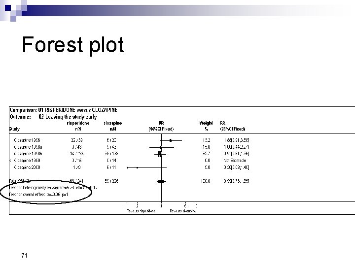 Forest plot 71 