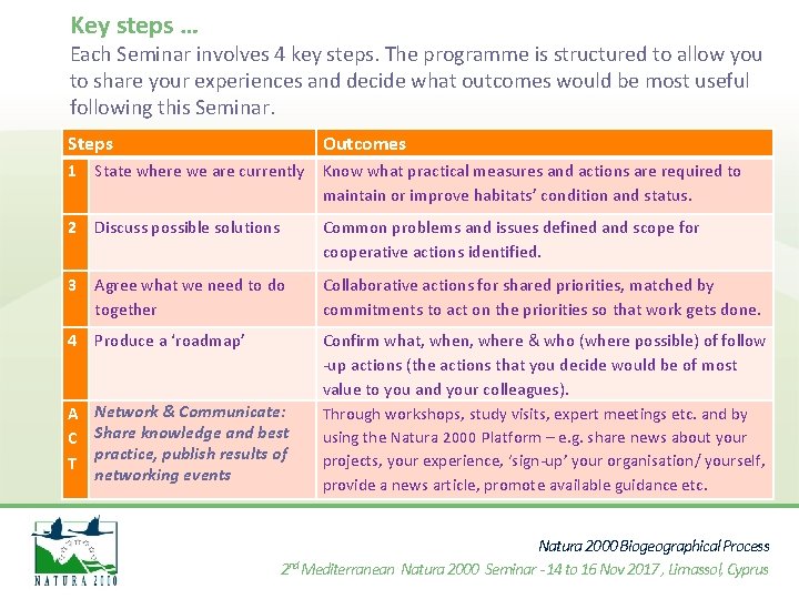 Key steps … Each Seminar involves 4 key steps. The programme is structured to