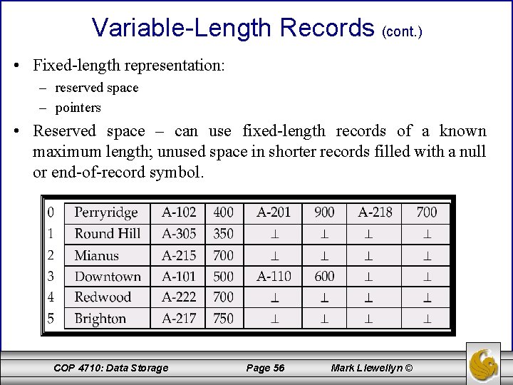 Variable-Length Records (cont. ) • Fixed-length representation: – reserved space – pointers • Reserved Variable-Length Records (cont. ) • Fixed-length representation: – reserved space – pointers • Reserved