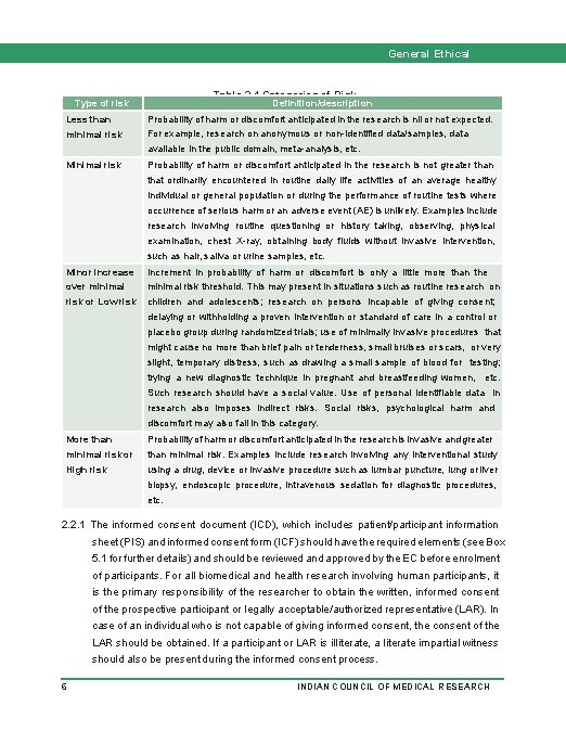 General Ethical Issues Table 2. 1 Categories of Risk Type of risk Less than