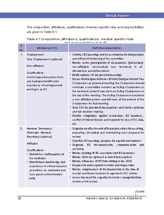 Ethical Review Procedures The composition, affiliations, qualifications, member specific roles and responsibilities are given