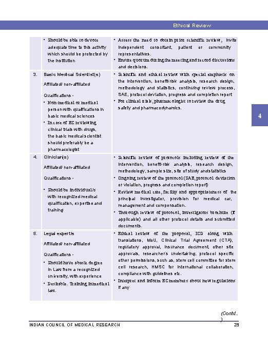 Ethical Review Procedures • Should be able to devote adequate time to this activity