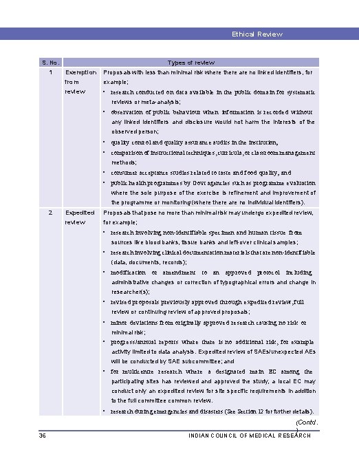 Ethical Review Procedures Table 4. 2 Typesofof review S. No. 1 Exemption from Proposals