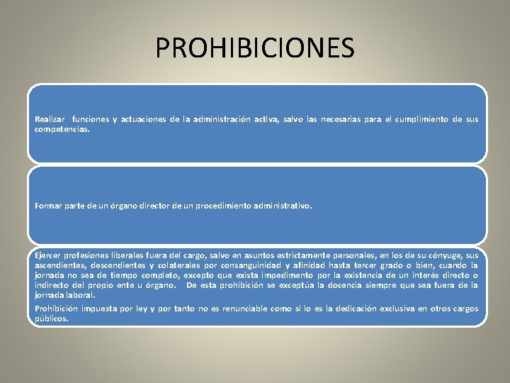 PROHIBICIONES Realizar funciones y actuaciones de la administración activa, salvo las necesarias para el