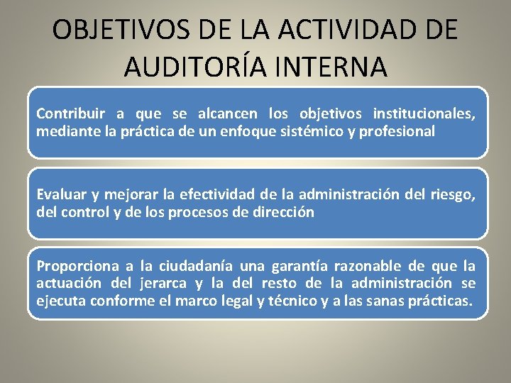 OBJETIVOS DE LA ACTIVIDAD DE AUDITORÍA INTERNA Contribuir a que se alcancen los objetivos