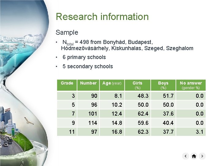 Research information Sample • Ntotal = 498 from Bonyhád, Budapest, Hódmezővásárhely, Kiskunhalas, Szeged, Szeghalom