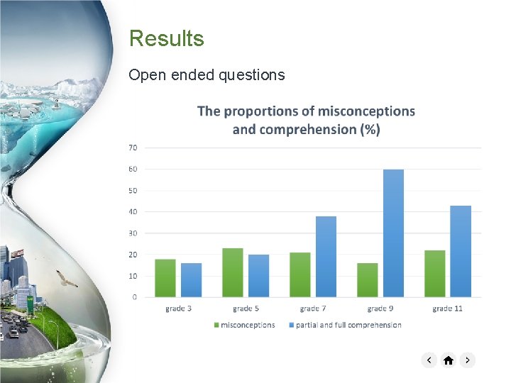 Results Open ended questions 